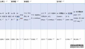 5GҪ 5G CBD·ʵ